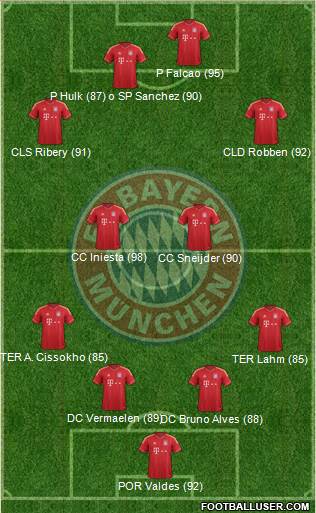 FC Bayern München Formation 2014