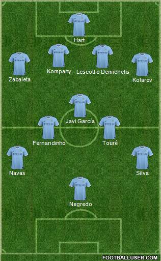 Manchester City Formation 2014