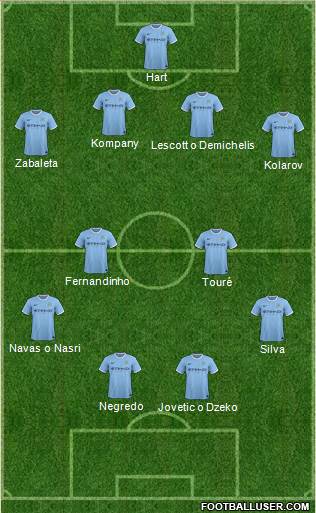 Manchester City Formation 2014