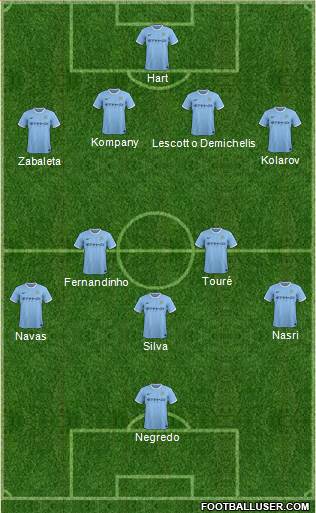Manchester City Formation 2014