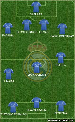 Real Madrid C.F. Formation 2014