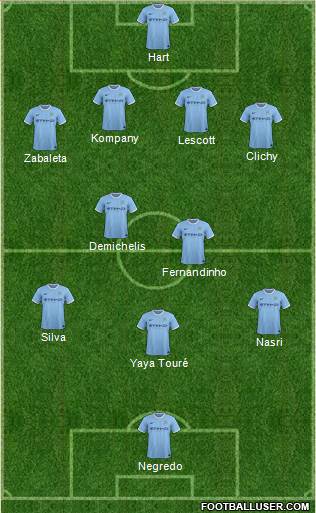 Manchester City Formation 2014