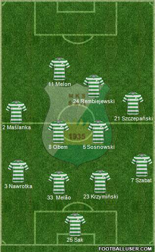 Swit Nowy Dwor Mazowiecki Formation 2014