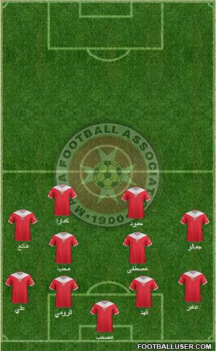 Malta Formation 2014