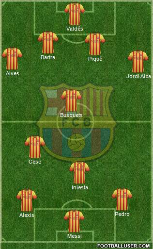 F.C. Barcelona Formation 2014