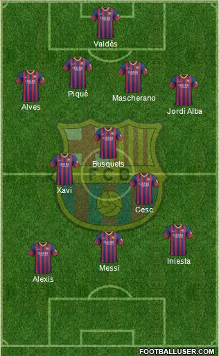 F.C. Barcelona Formation 2014