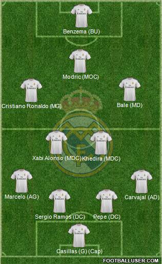Real Madrid C.F. Formation 2014