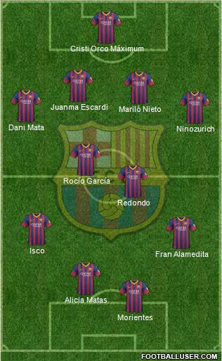 F.C. Barcelona Formation 2014