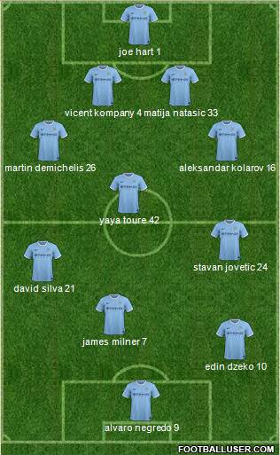 Manchester City Formation 2014