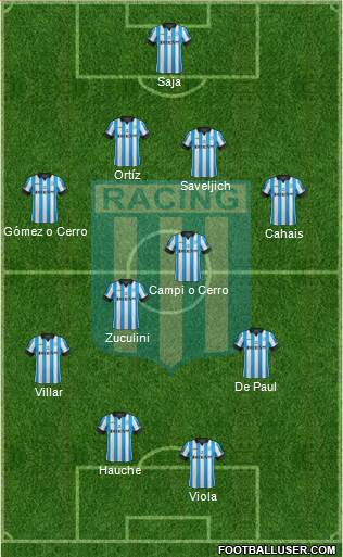 Racing Club Formation 2014