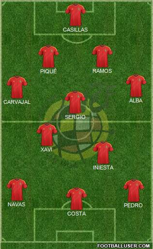 Spain Formation 2014