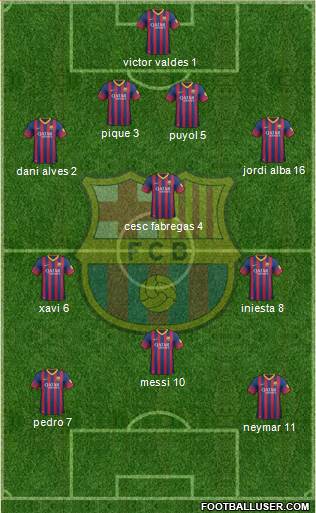 F.C. Barcelona Formation 2014