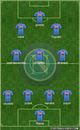 Napoli Formation 2014