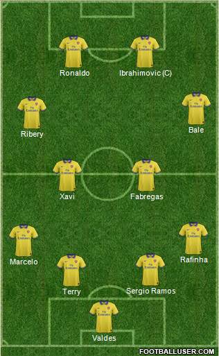Arsenal Formation 2014