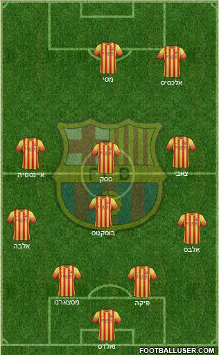 F.C. Barcelona Formation 2014
