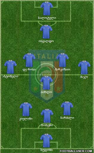 Italy Formation 2014