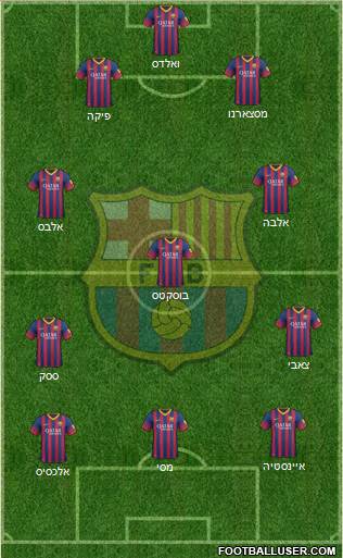 F.C. Barcelona Formation 2014