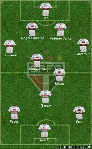 São Paulo FC Formation 2014