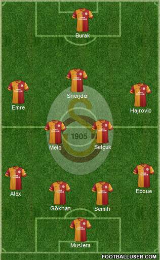 Galatasaray SK Formation 2014