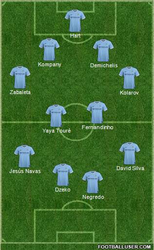 Manchester City Formation 2014