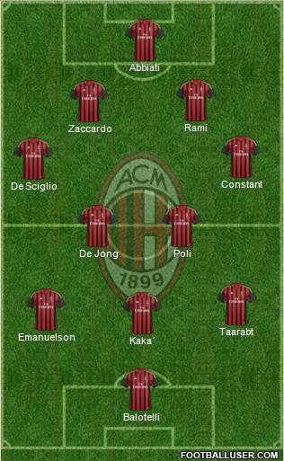 A.C. Milan Formation 2014