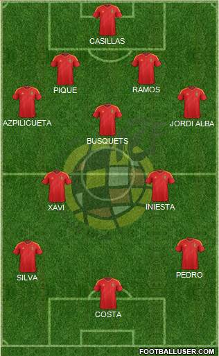 Spain Formation 2014