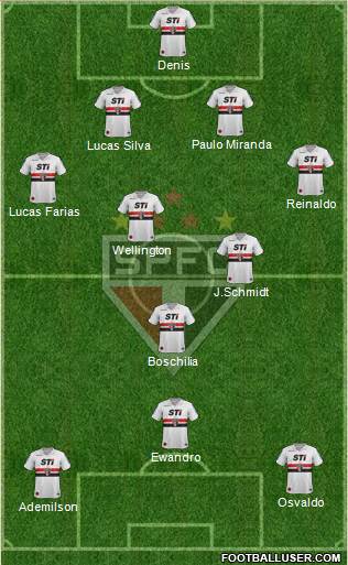 São Paulo FC Formation 2014