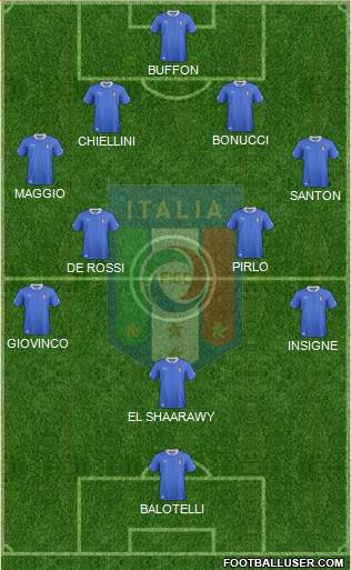 Italy Formation 2014