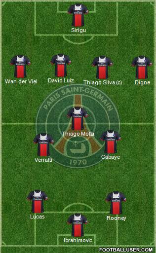 Paris Saint-Germain Formation 2014