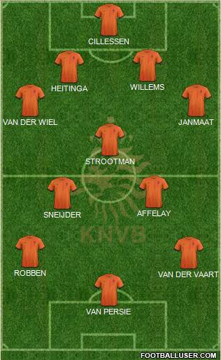 Holland Formation 2014