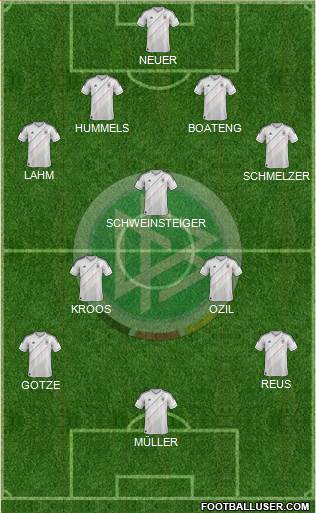 Germany Formation 2014