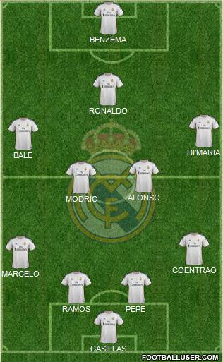 Real Madrid C.F. Formation 2014