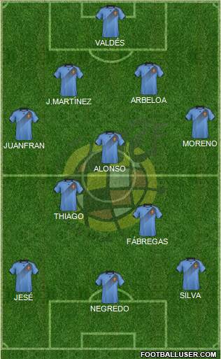 Spain Formation 2014