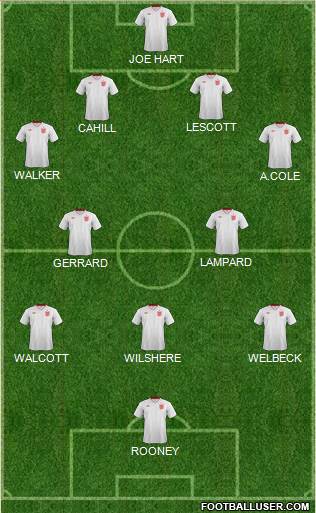 England Formation 2014