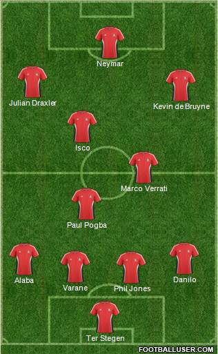 Trinidad and Tobago Formation 2014
