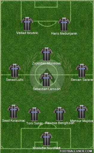 Udinese Formation 2014