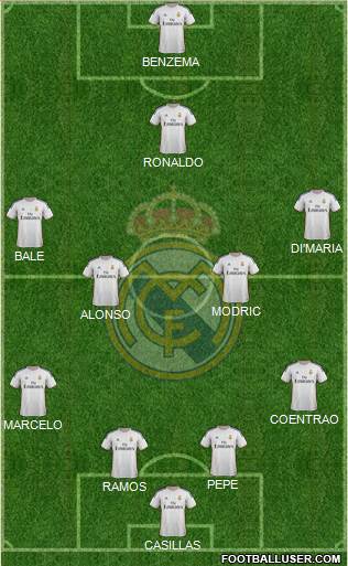 Real Madrid C.F. Formation 2014