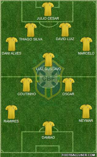Brazil Formation 2014