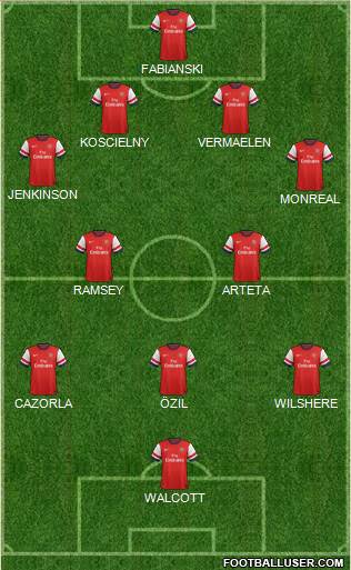 Arsenal Formation 2014