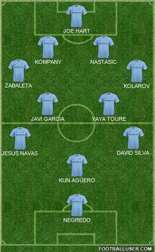 Manchester City Formation 2014