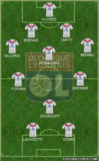 Olympique Lyonnais Formation 2014