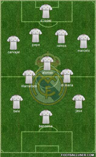 Real Madrid C.F. Formation 2014