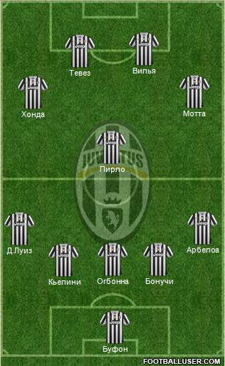 Juventus Formation 2014
