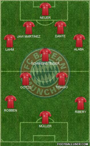FC Bayern München Formation 2014