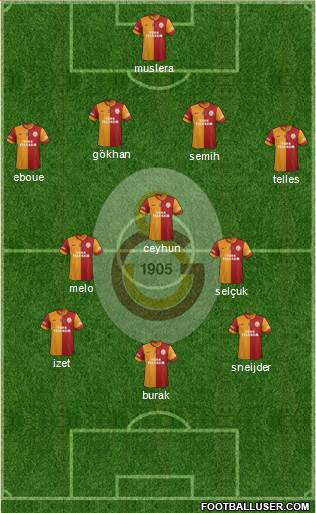 Galatasaray SK Formation 2014