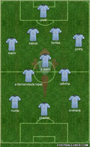 R.C. Celta S.A.D. Formation 2014