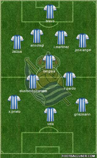Real Sociedad S.A.D. Formation 2014