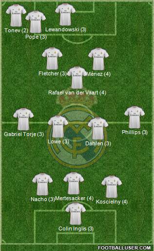 Real Madrid C.F. Formation 2014