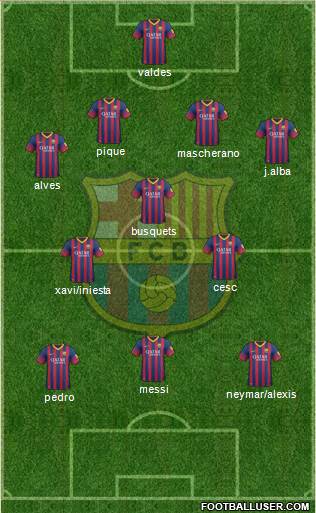 F.C. Barcelona Formation 2014