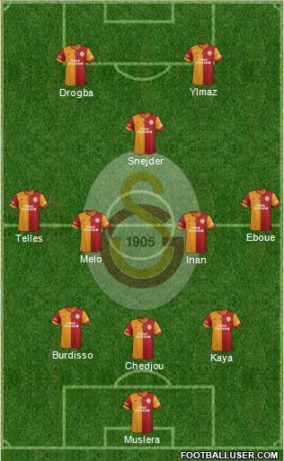 Galatasaray SK Formation 2014